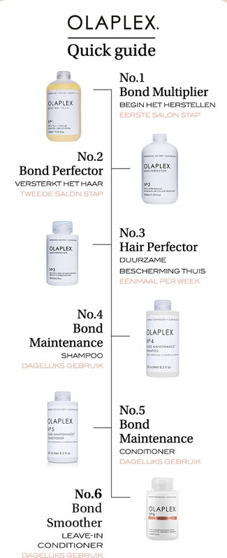 Olaplex